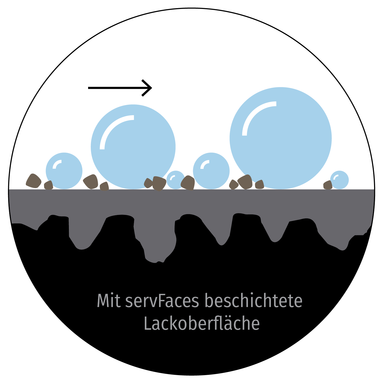 Die servFaces Beschichtung legt sich über die Lackporen und bildet eine Anti-Haft-Schicht Die servFaces Beschichtung legt sich über die Lackporen und bildet eine Anti-Haft-Schicht